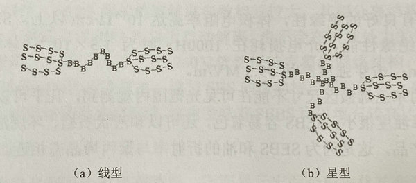 sebs橡胶是什么材料