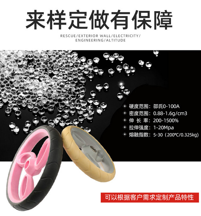 tpr的应用领域